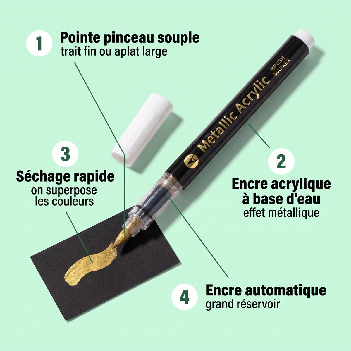Anatomie du feutre : pointe pinceau souple, encre à base d'eau, séchage rapide
